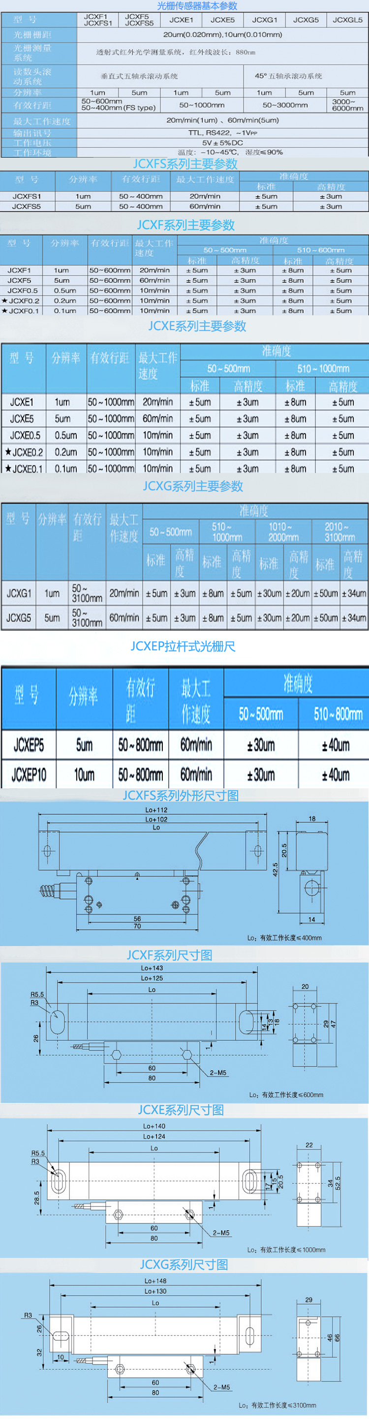 新天F型光柵尺資料.jpg